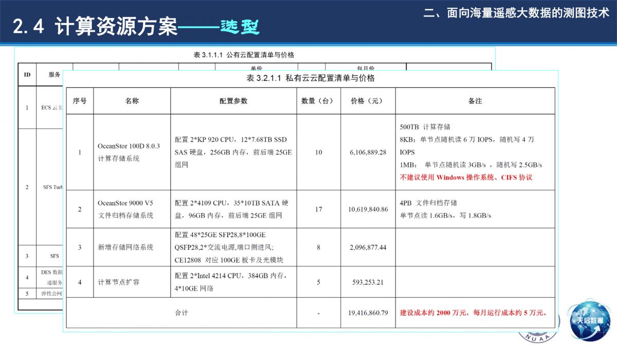 基于小規模集群計算環境的全球高效測圖技術