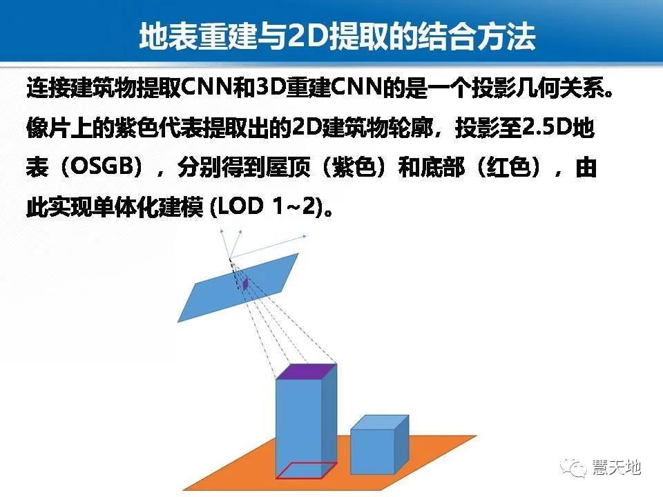 龔健雅院士|人工智能對攝影測量與遙感的影響與挑戰