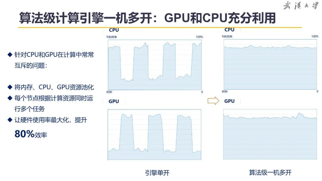 關(guān)于超大城市實(shí)景三維建設(shè)的思考