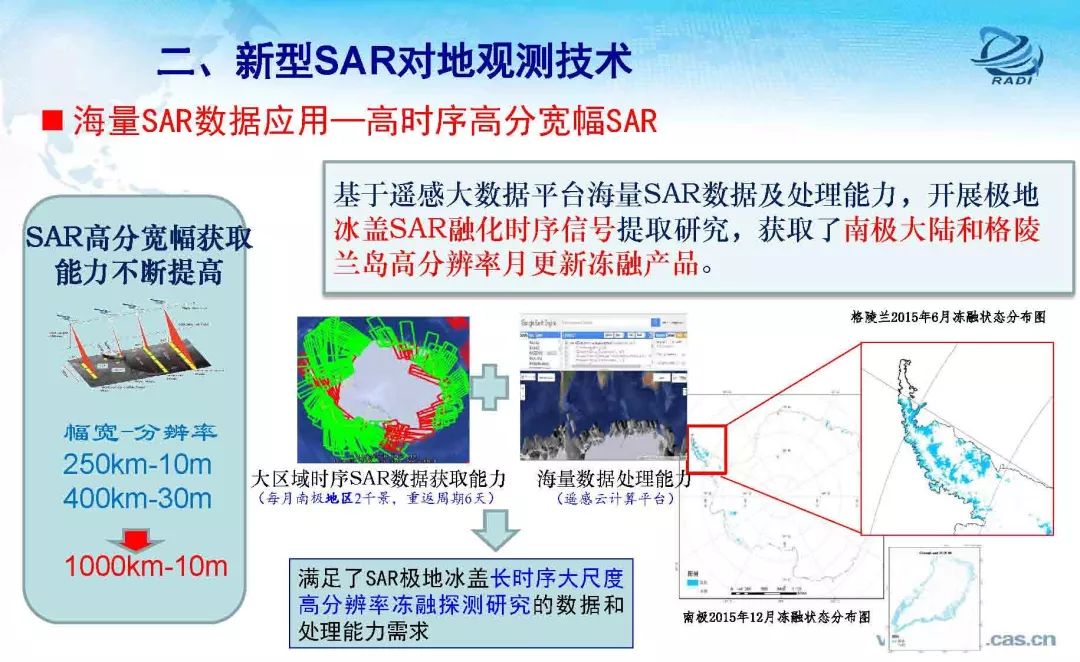 雷達(dá)遙感60年的回顧與前瞻