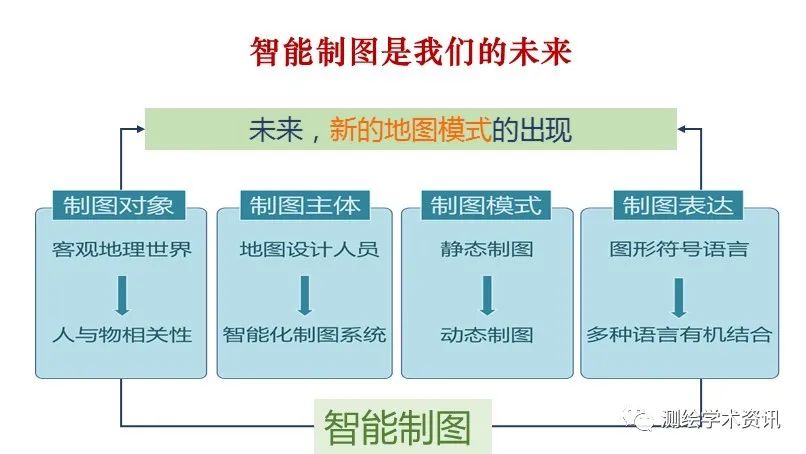 中國地圖學發(fā)展的六個拷問