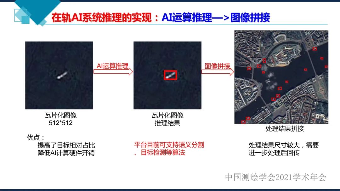 衛星在軌智能處理系統體系建設的思考?