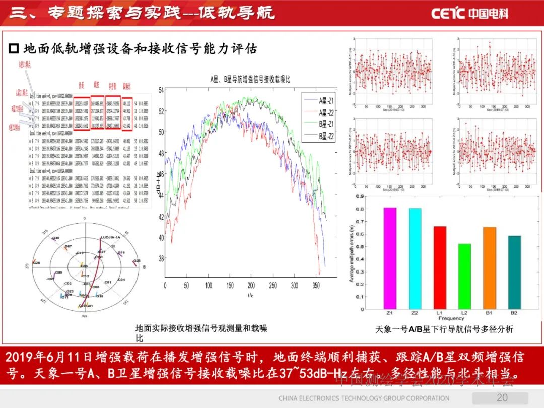 天地協同PNT網絡及其位置服務