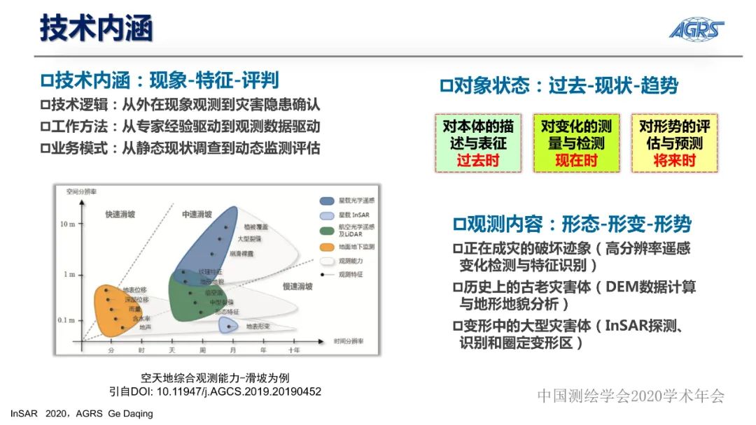 雷達衛星與地質災害隱患識別InSAR技術應用