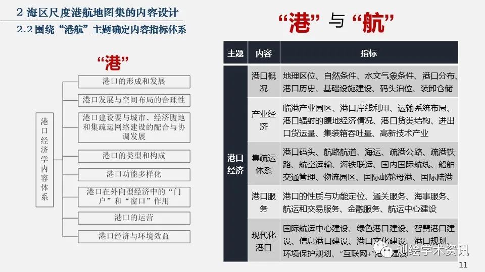 港航地圖集設計的方法與實踐（2020裴秀獎金獎）