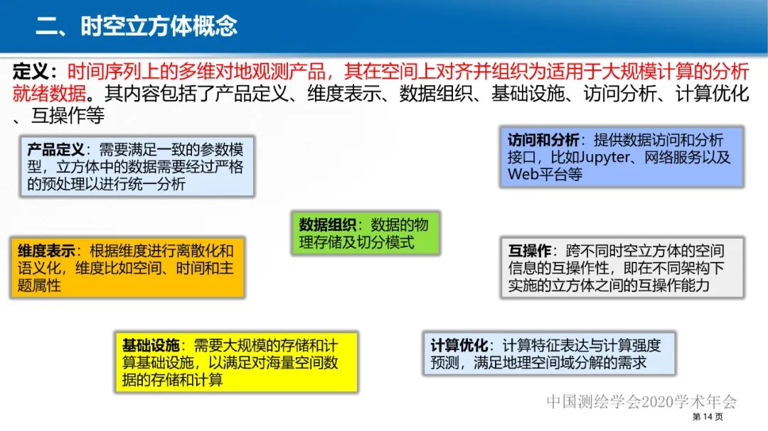 GeoCube: 面向大規模分析的多源對地觀測時空立方體