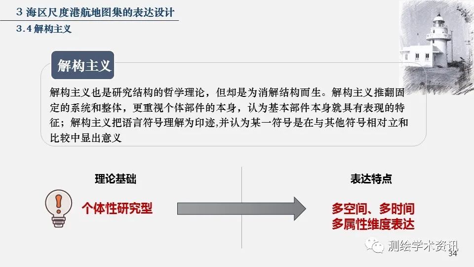 港航地圖集設計的方法與實踐（2020裴秀獎金獎）