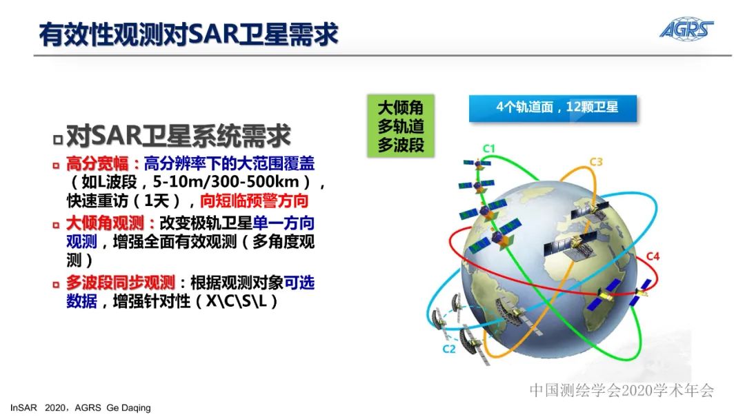 雷達衛星與地質災害隱患識別InSAR技術應用