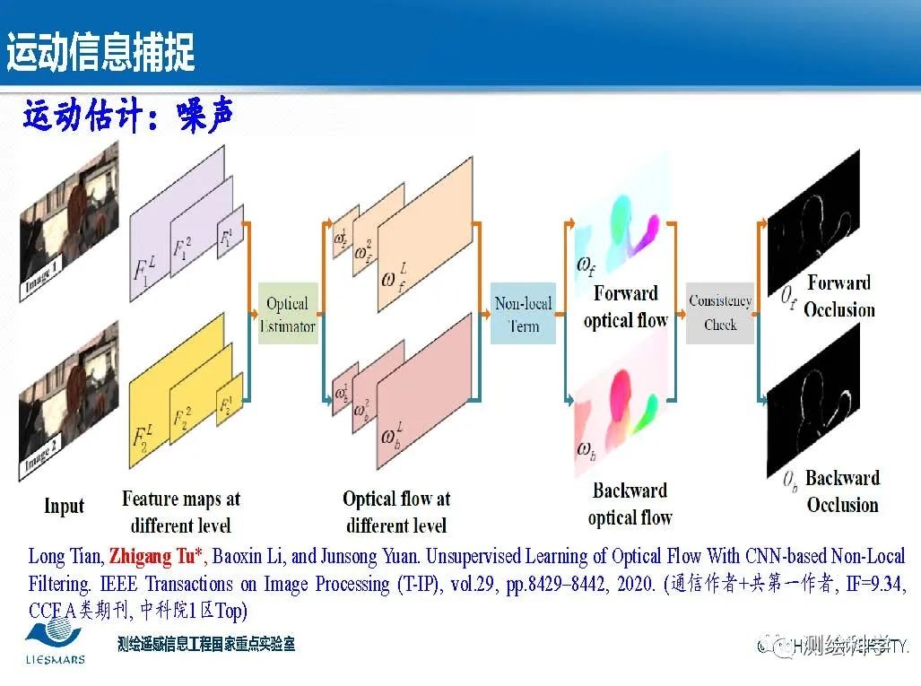 面向智慧城市的視頻大數據智能分析與理解