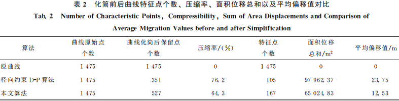 一種改進的曲線特征點提取方法