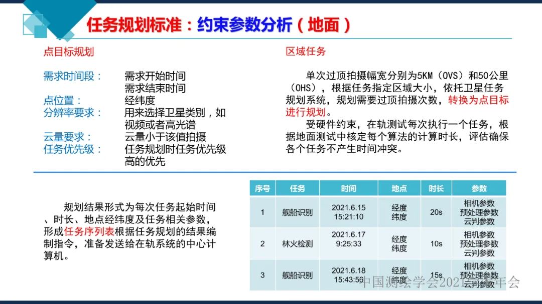 衛星在軌智能處理系統體系建設的思考?