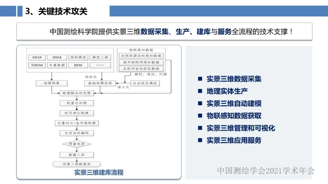 新型基礎測繪和實景三維的認識與思考