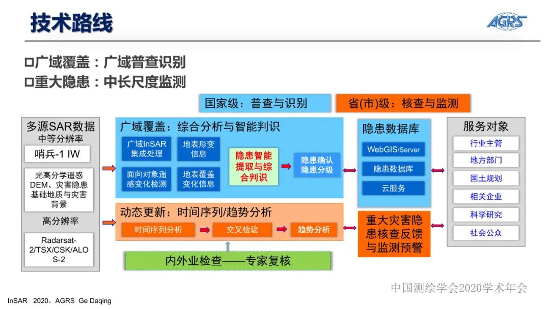 雷達衛星與地質災害隱患識別InSAR技術應用