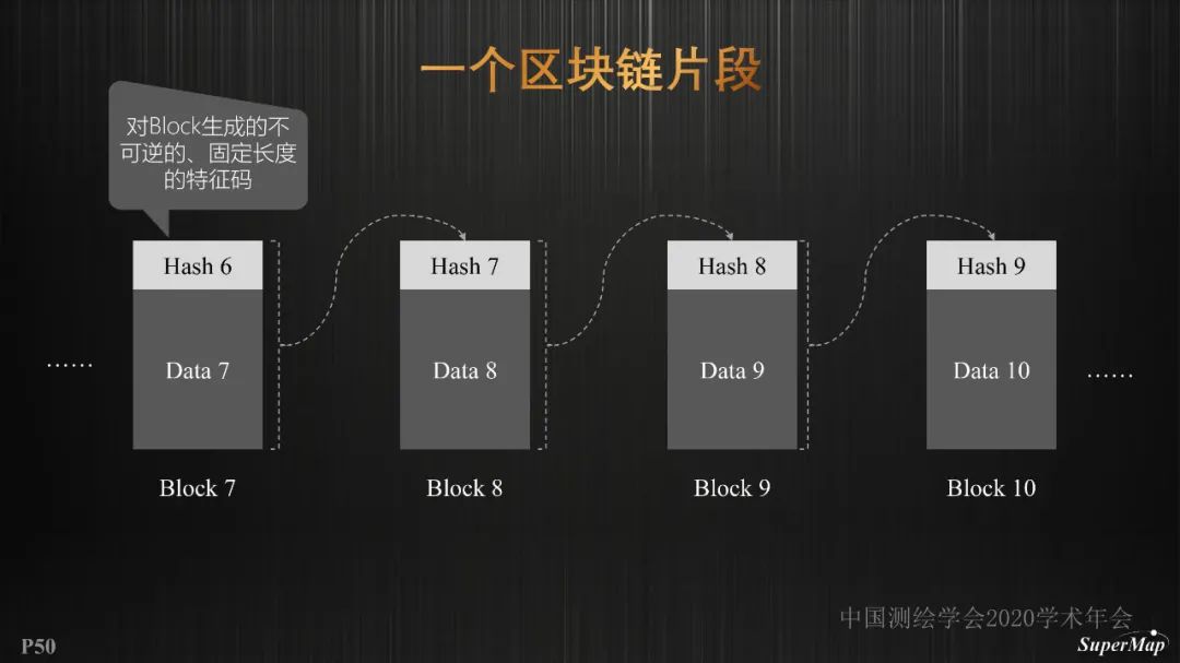 GIS基礎軟件技術體系進展