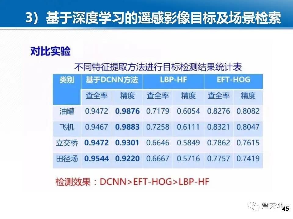 龔健雅院士|人工智能對攝影測量與遙感的影響與挑戰