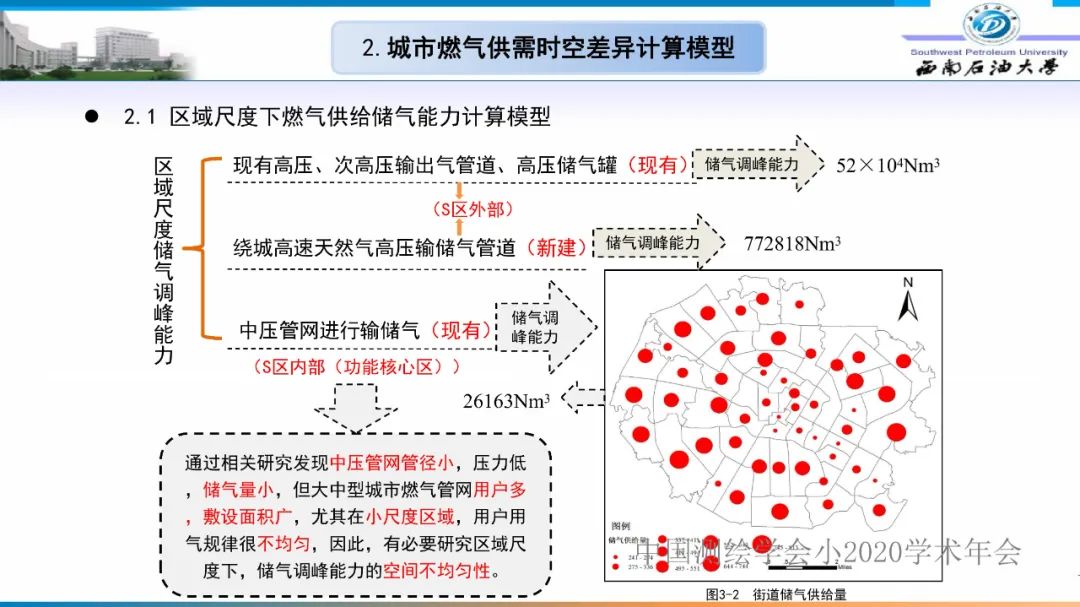 燃氣時空調(diào)峰研究