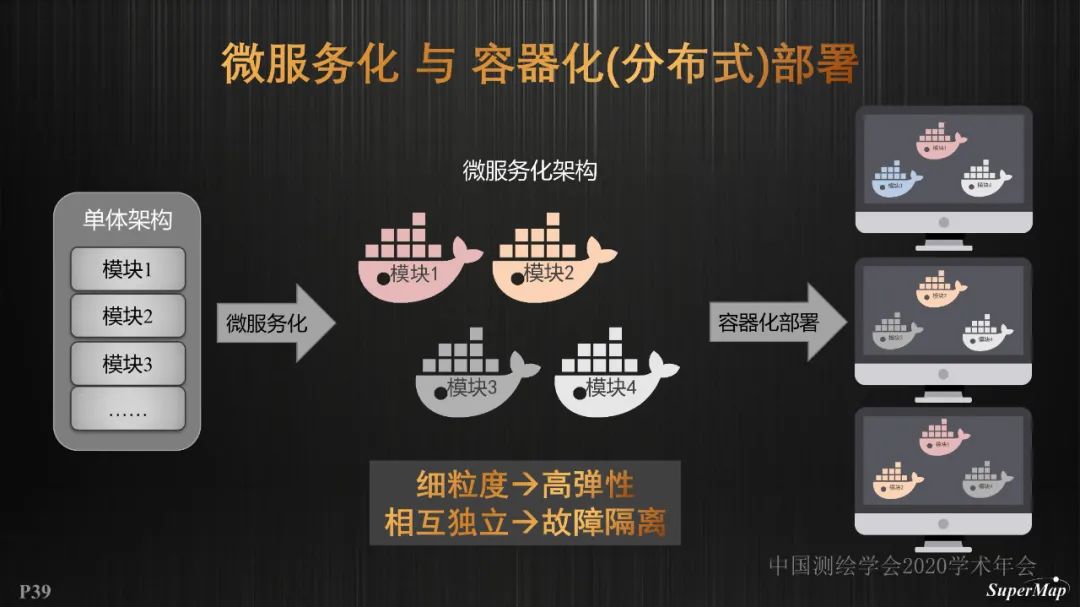 GIS基礎軟件技術體系進展