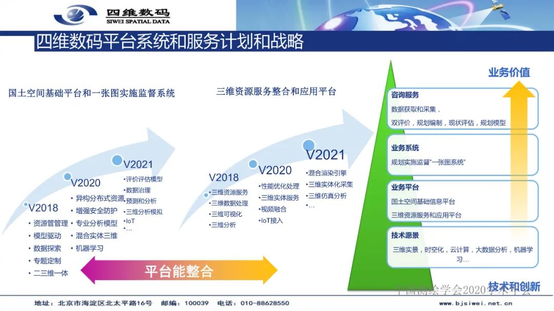 國土空間基礎信息平臺及“一張圖”實施監督系統建設――地理信息服務的實踐與創新