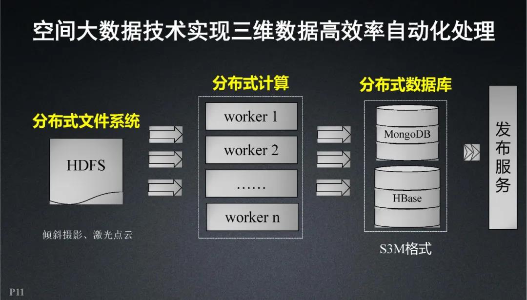 超圖軟件|全空間三維時(shí)空云平臺關(guān)鍵技術(shù)