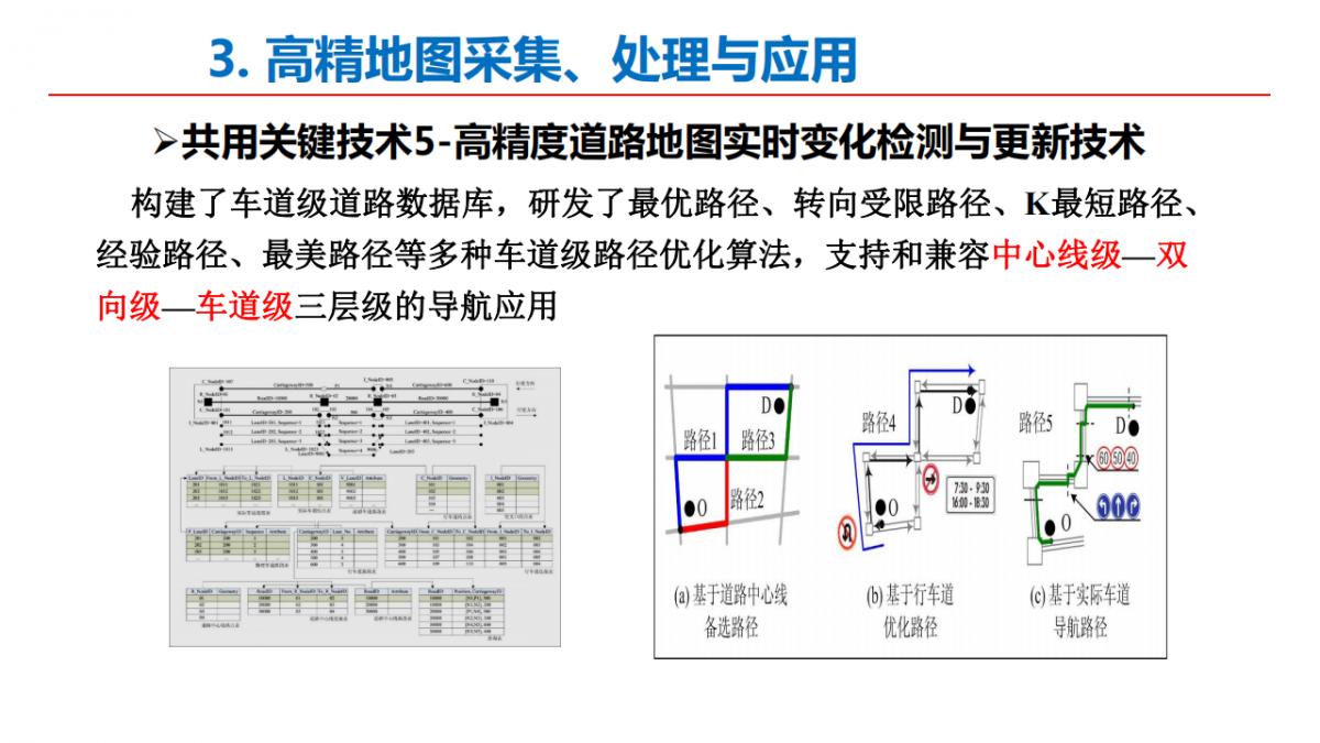 李德仁院士|測繪遙感與智能駕駛