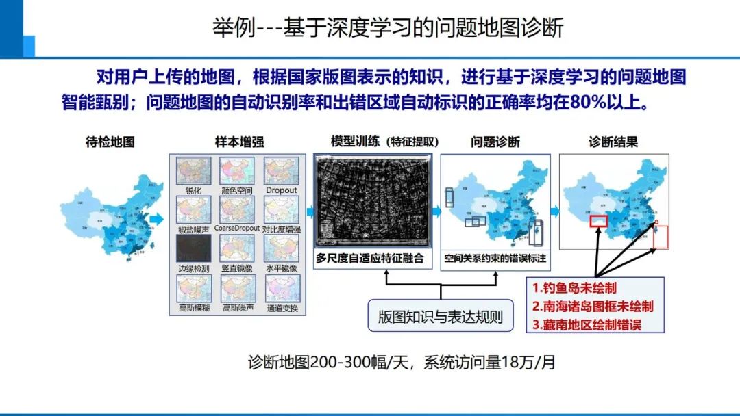 從數字化到智能化測繪――基本問題與主要任務