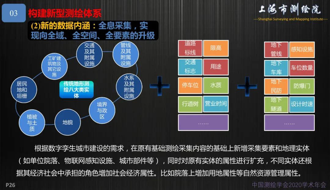 新基建新測繪――上海新型基礎測繪探索與實踐