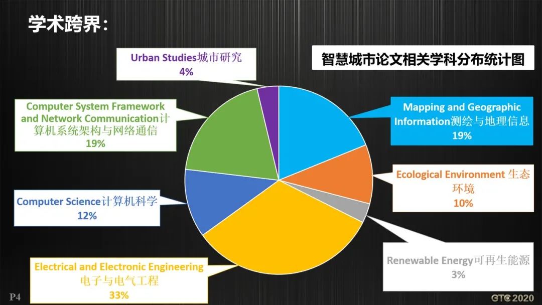 基于GIS的智慧城市工程邏輯