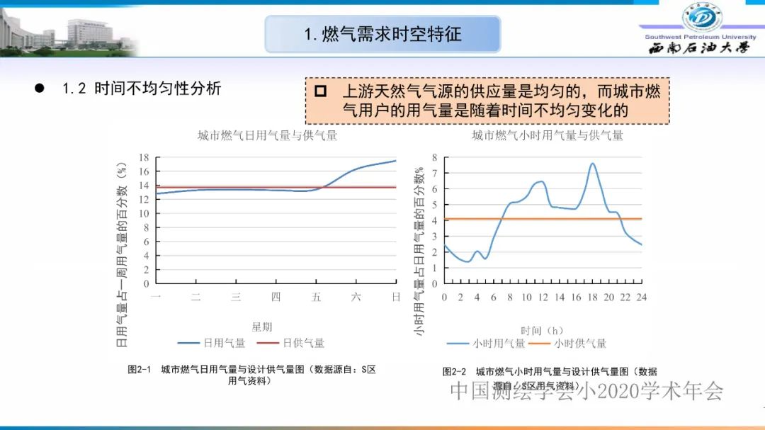 燃氣時空調(diào)峰研究