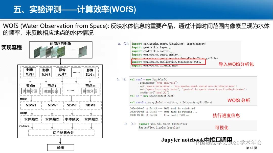 GeoCube: 面向大規模分析的多源對地觀測時空立方體