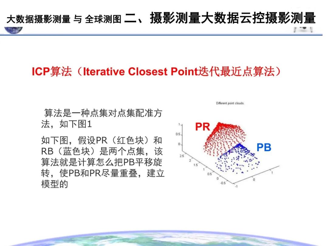 大數(shù)據(jù)攝影測(cè)量與全球測(cè)圖