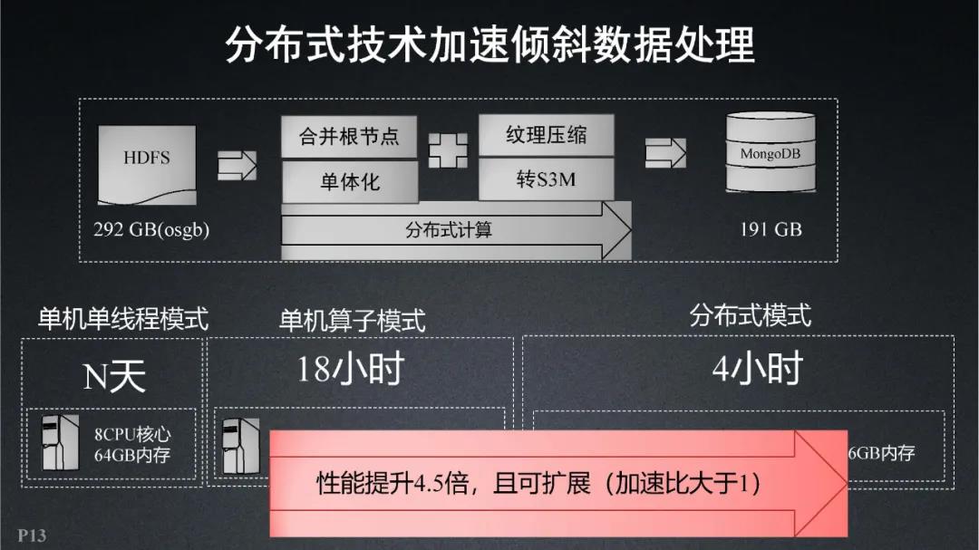 超圖軟件|全空間三維時(shí)空云平臺關(guān)鍵技術(shù)