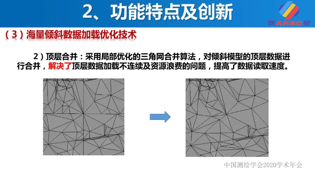 新一代三維地理信息系統