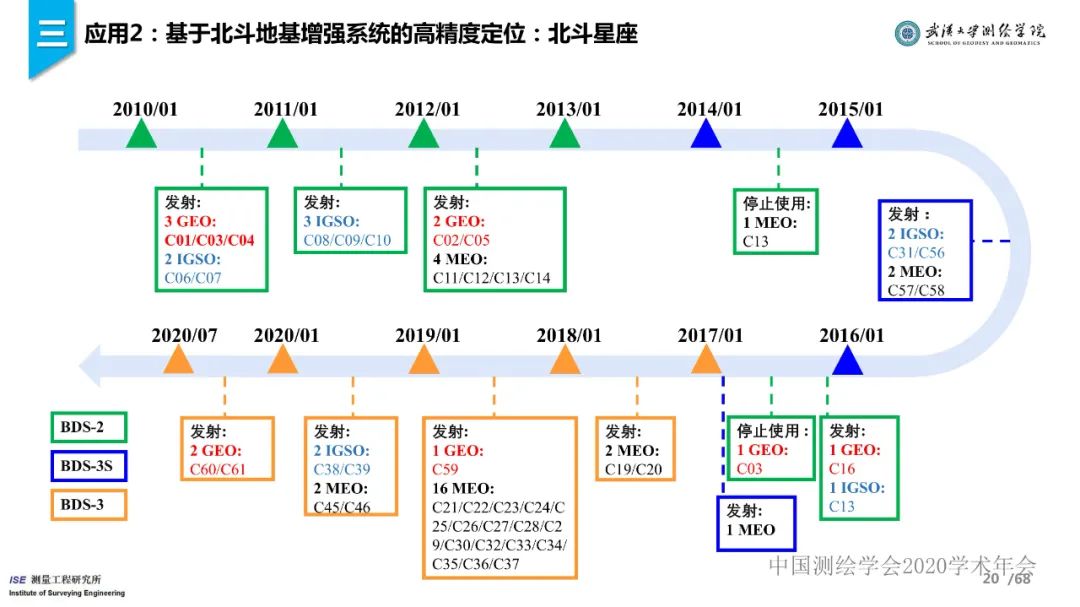 工程測量新技術進展與應用