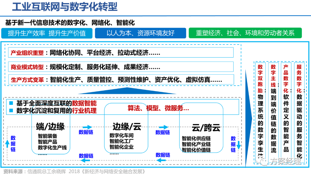 5G工業(yè)智腦整體規(guī)劃方案(ppt)