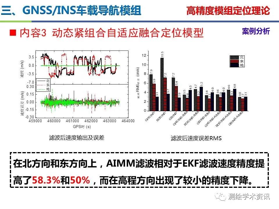 王堅|測繪導航高精度定位關鍵技術及應用