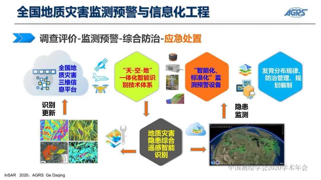 雷達衛星與地質災害隱患識別InSAR技術應用