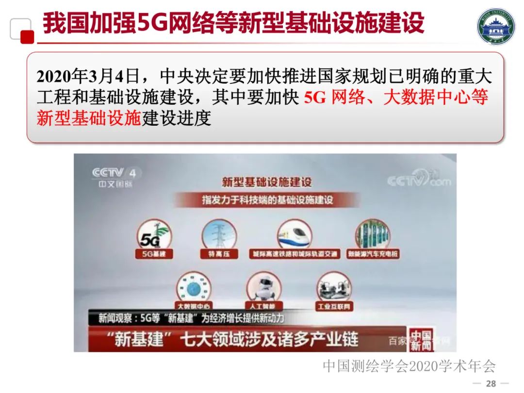 5G/6G時代的位置服務及產業發展