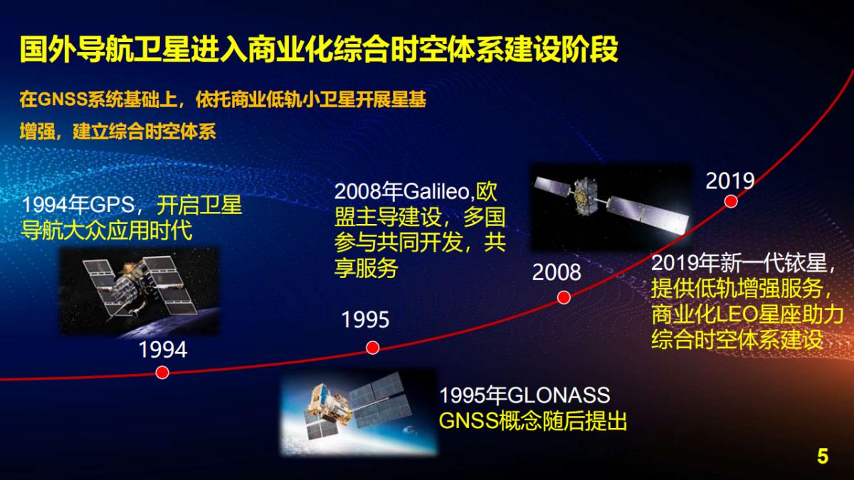 王宇翔|商業航天助推遙感技術創新與產業化應用