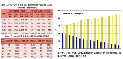 期刊平臺滯后，發(fā)展需要“四輪驅(qū)動”