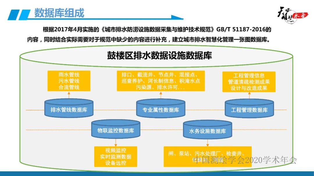 鼓樓區智慧水務平臺系統建設與應用