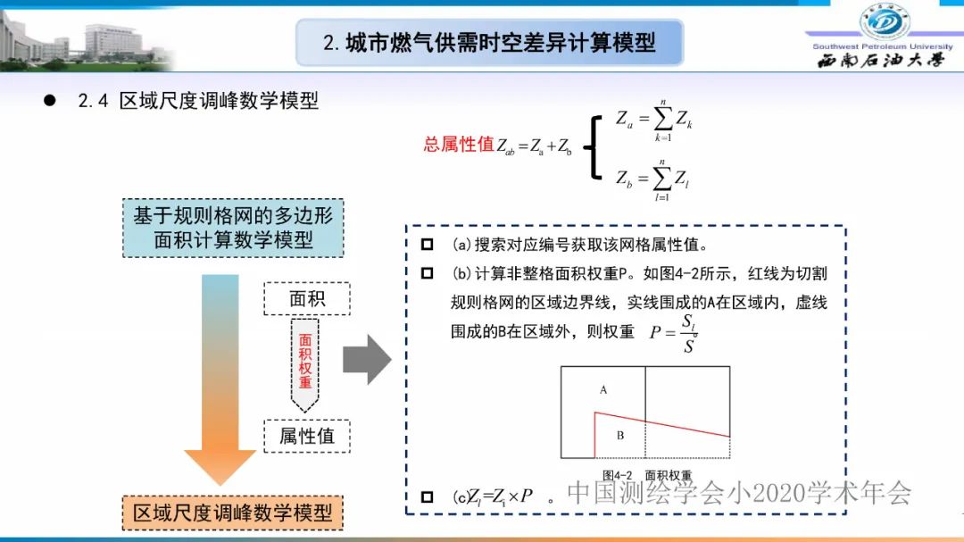 燃氣時空調(diào)峰研究