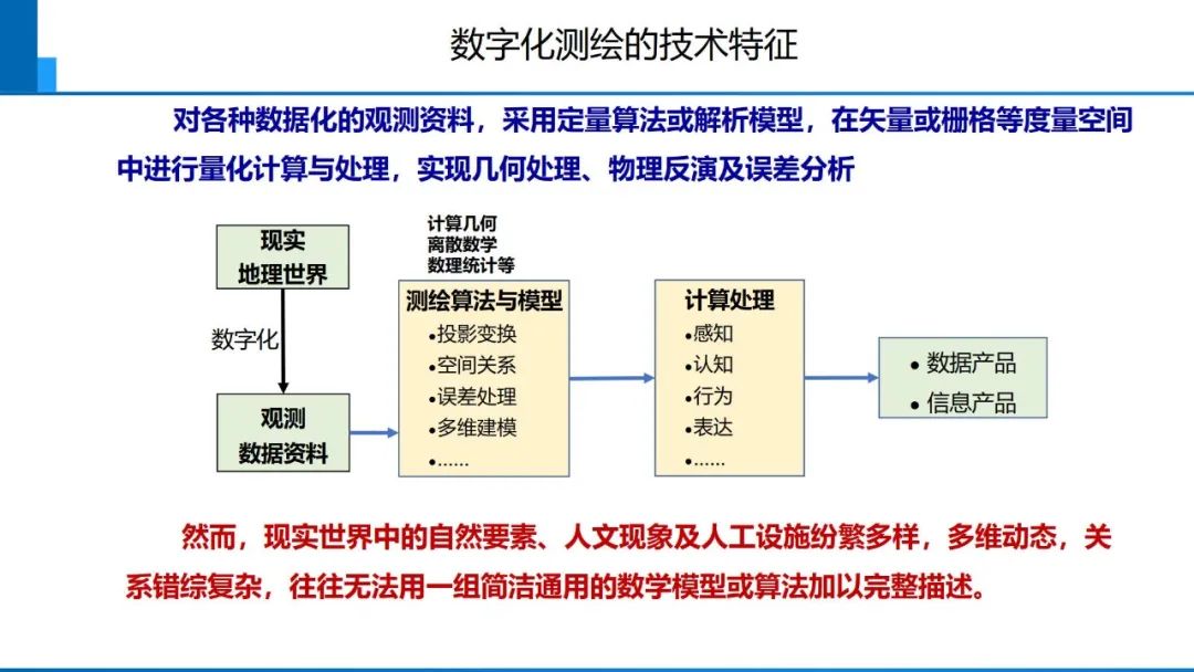 從數字化到智能化測繪――基本問題與主要任務