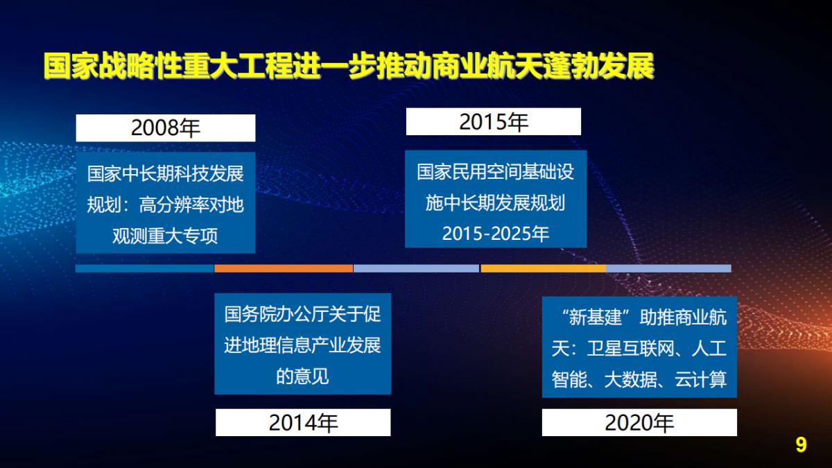 王宇翔|商業航天助推遙感技術創新與產業化應用