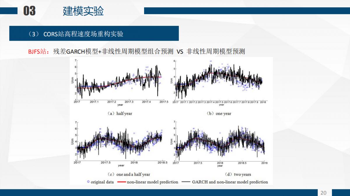 張恒?Z 程鵬飛等|一種基于GARCH模型的CORS站高程非線性速度場(chǎng)重構(gòu)算法