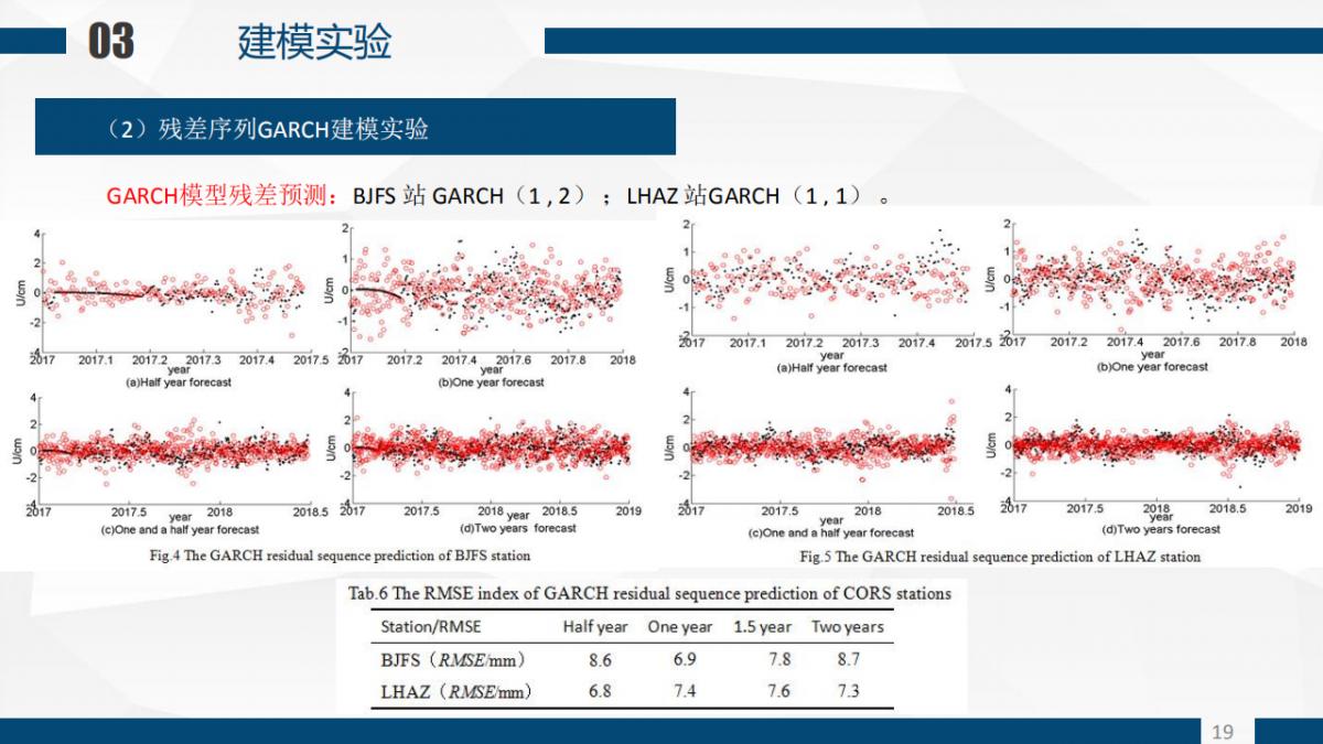 張恒?Z 程鵬飛等|一種基于GARCH模型的CORS站高程非線性速度場(chǎng)重構(gòu)算法
