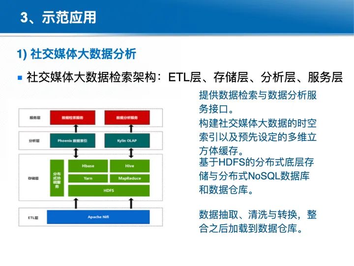 位置關聯的多網數據疊加協議與智能服務技術