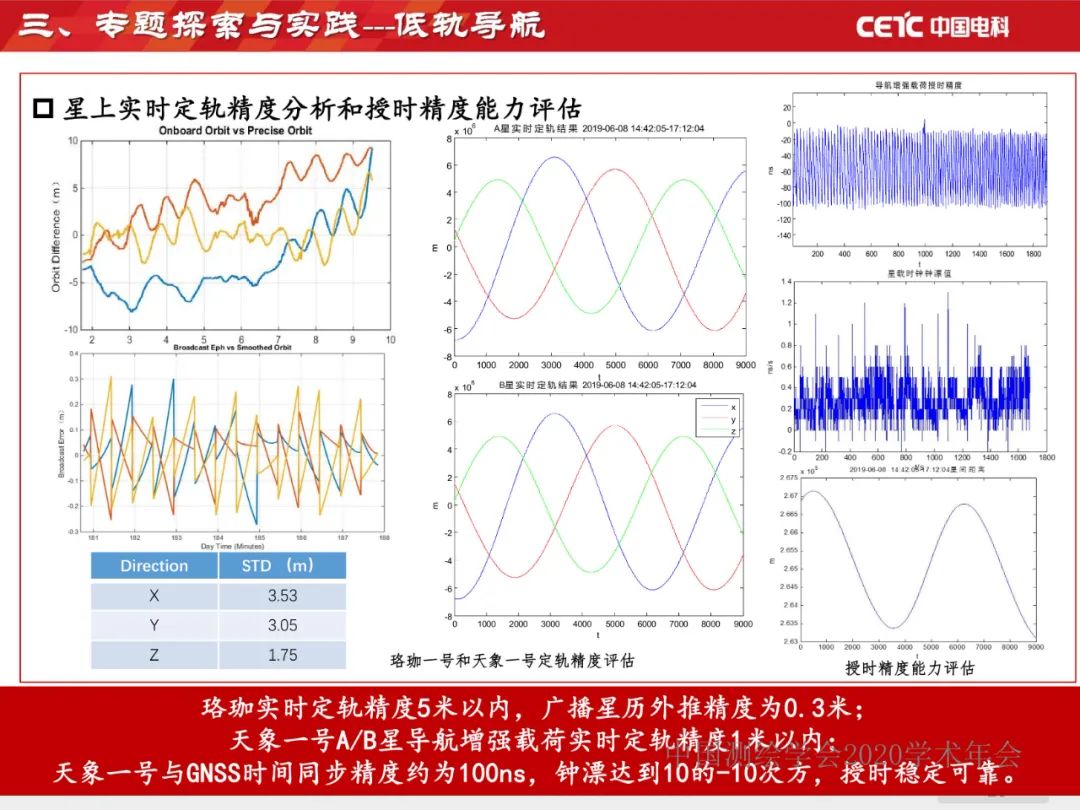 天地協同PNT網絡及其位置服務