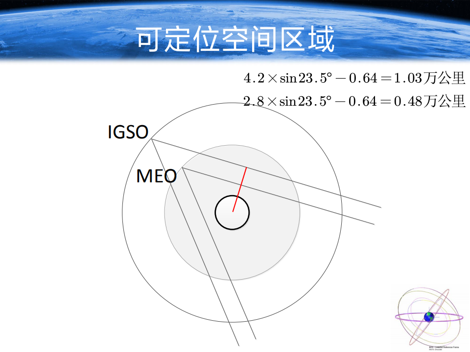 周樂韜|北斗衛星導航系統優化及展望