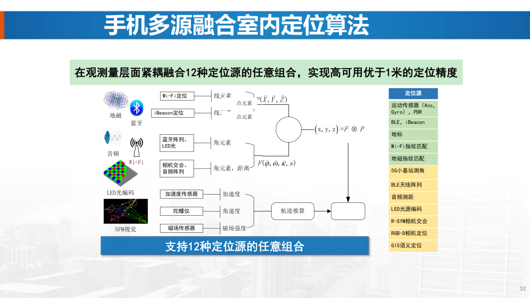 新基建時代地理信息產業的機遇與挑戰