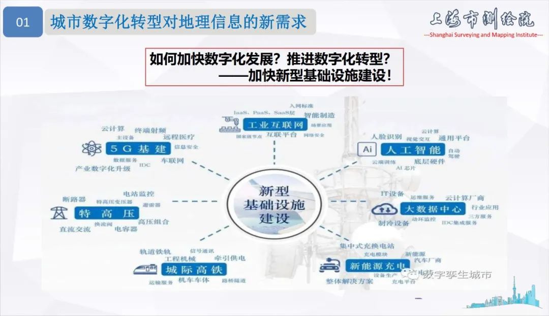 面向城市數(shù)字化轉(zhuǎn)型的新型測繪